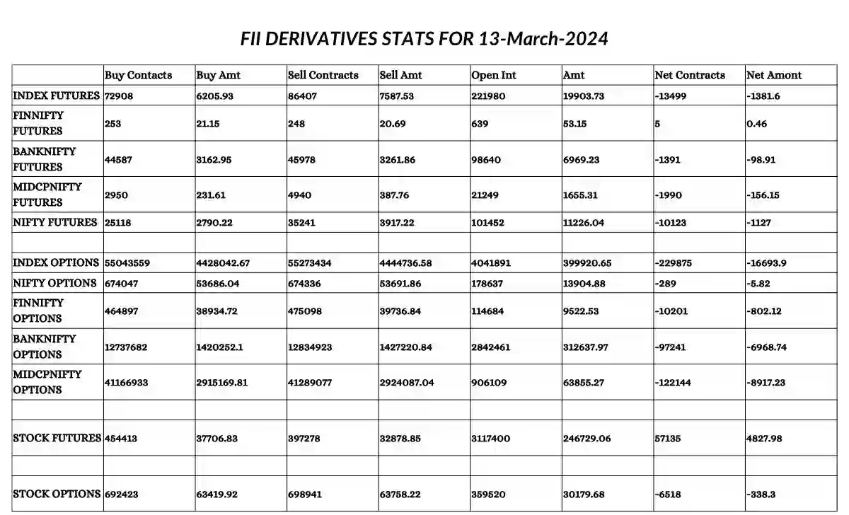 A Deep Dive into 13 March 2024 NSE Share Bazaar: Unveiling the Mystery 
