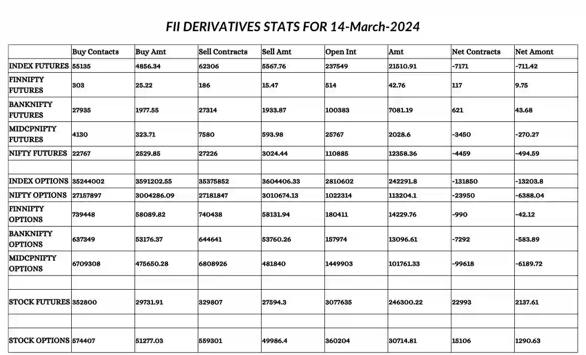 Relief Rally? 14 March 2024 NSE Share Bazaar Analysis & Insights / NSE