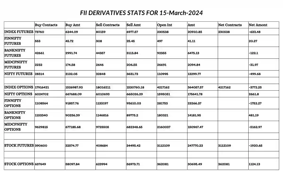 NSE Share Market Trends on 15 March 2024 Is the Shortlived Relief